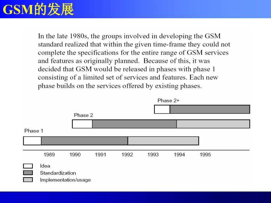 移动通信和GSM的概述CME20系统简介及网优培训_第3页