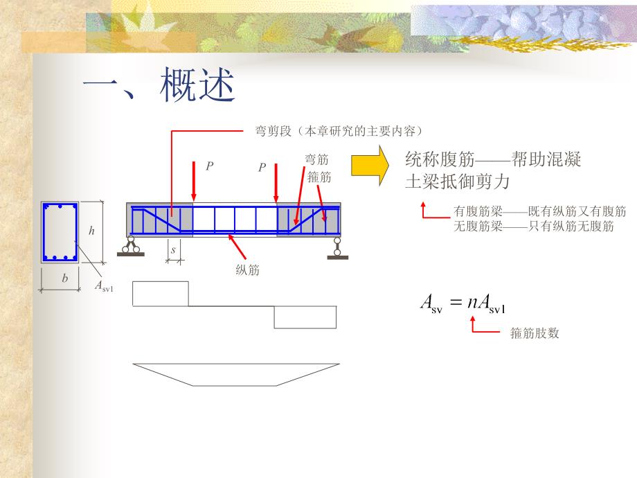 混凝土结构基本原理：第7章构件斜截面受剪性能_第2页