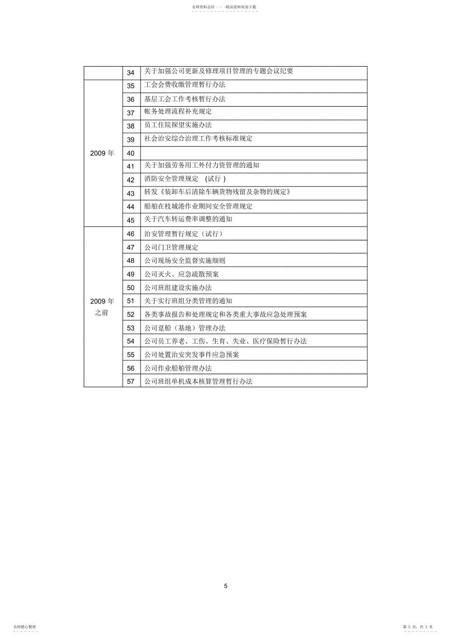 2022年2022年公司内控制度建设工作情况汇报_第5页