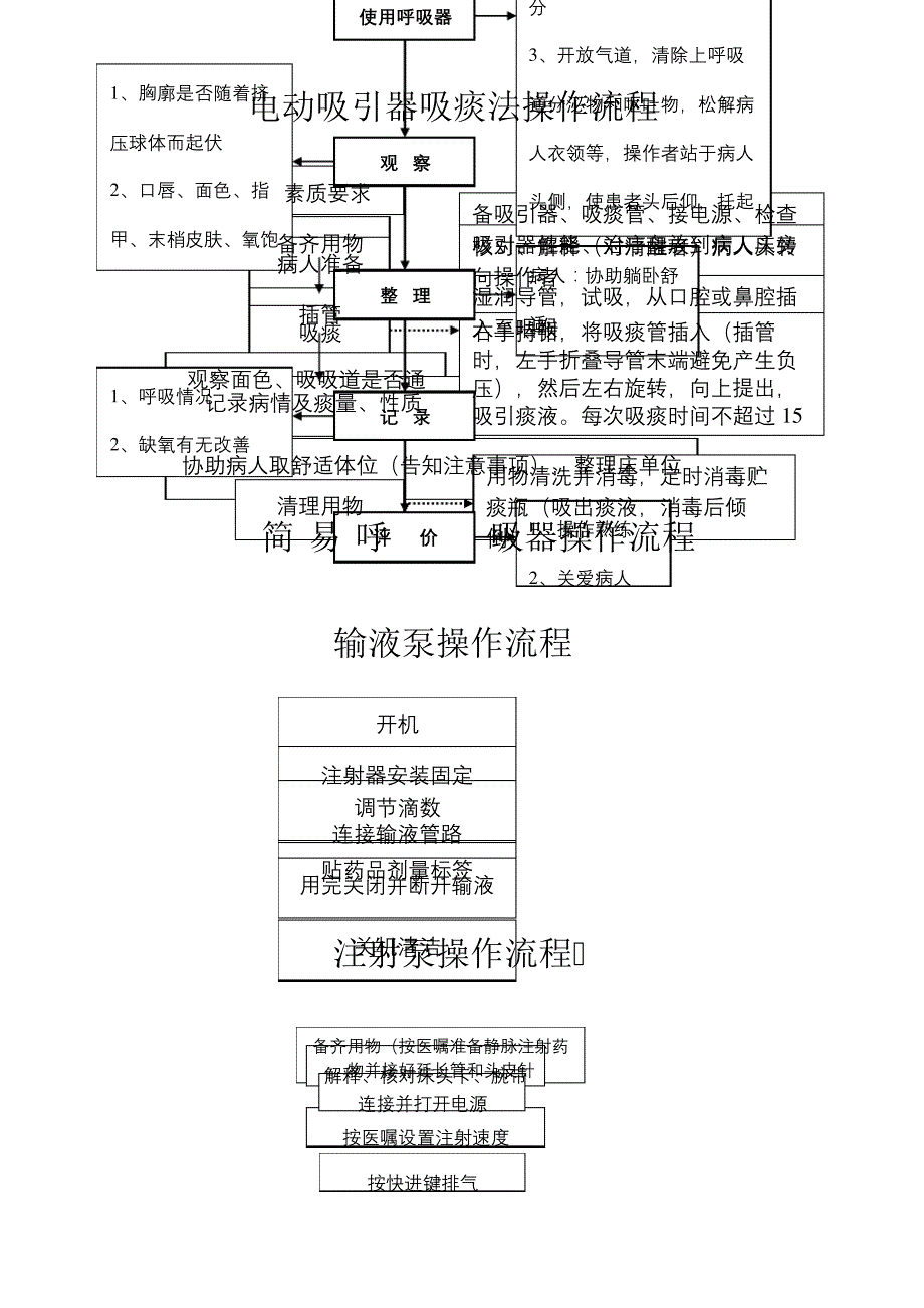 常用急救仪器使用操作流程及常见故障处理措施_第4页