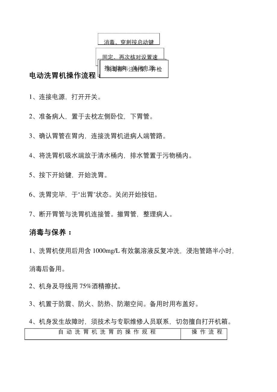 常用急救仪器使用操作流程及常见故障处理措施_第5页