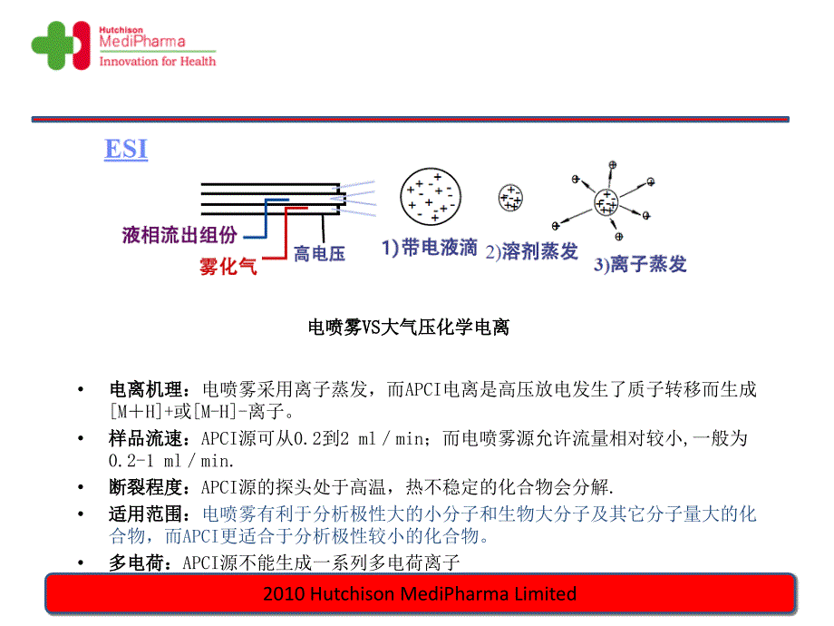 LC-MS基本知识及应用课件_第4页