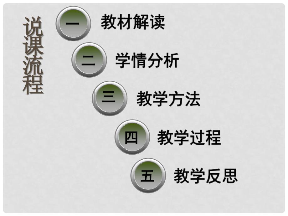 湖南省长沙市九年级历史上册 第六单元 第18课 美国南北战争说课课件1 新人教版_第2页