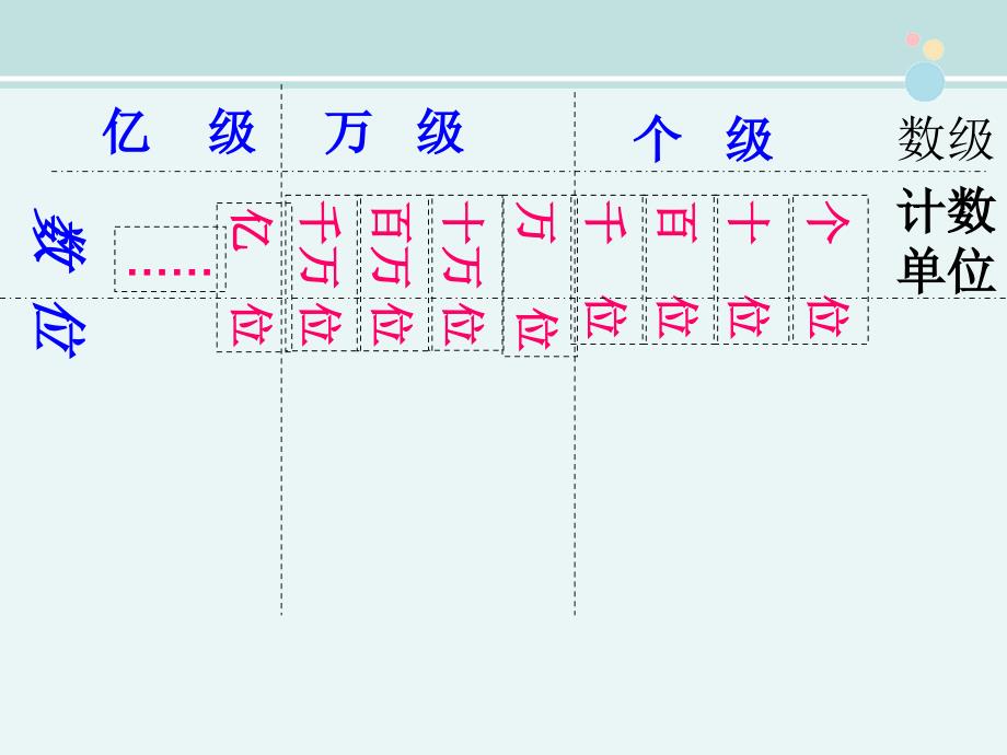 亿以内数的写法一等奖完整公开课PPT课件_第2页