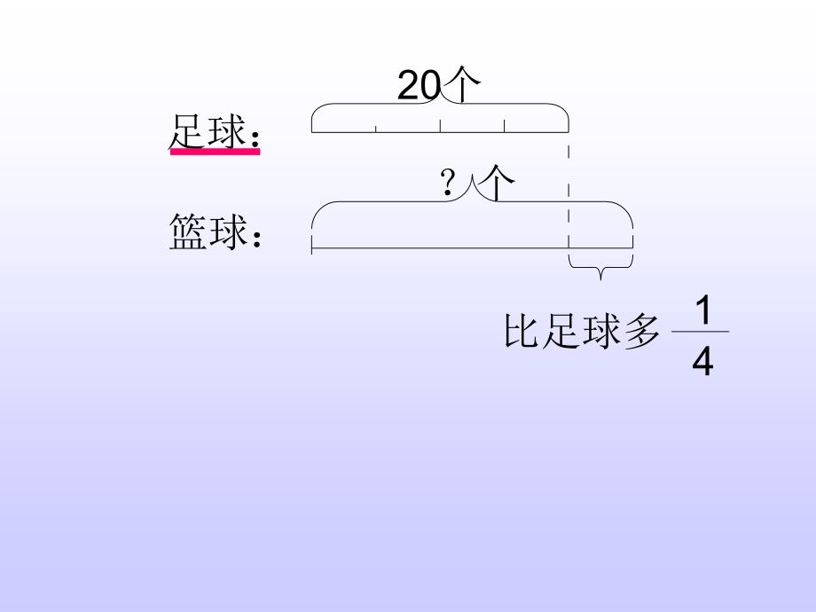 小学六年级数学上册PPT课件_第4页