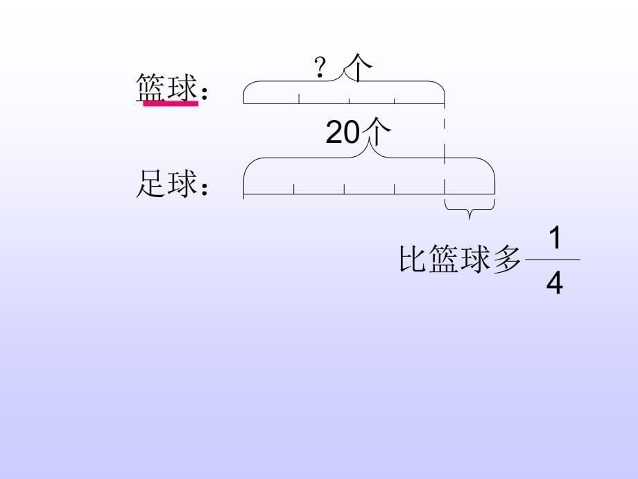 小学六年级数学上册PPT课件_第5页