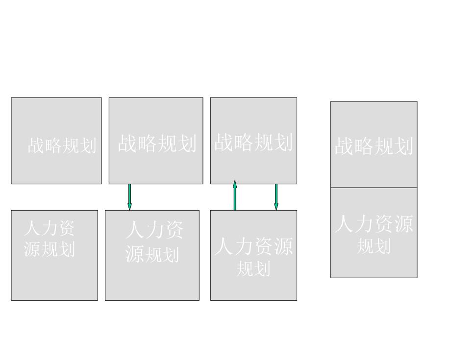 人力资源战略规划_第4页