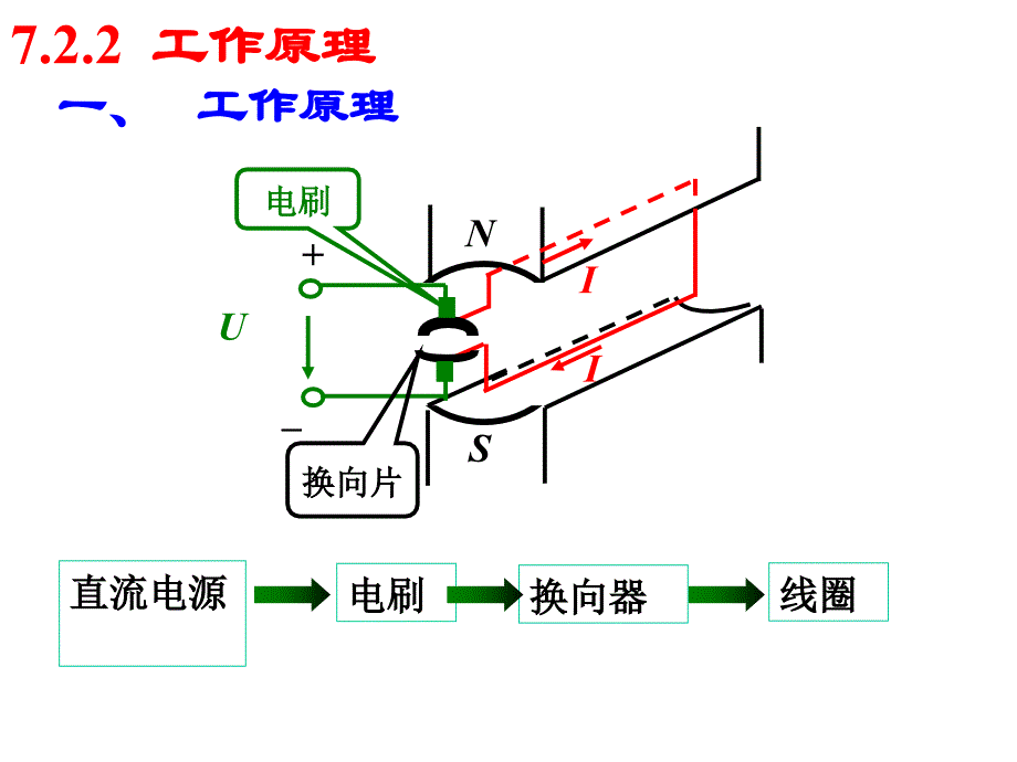 电机学课件清华大学_第4页