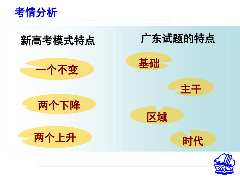 新高考模式下高三地理的有效备考_第3页