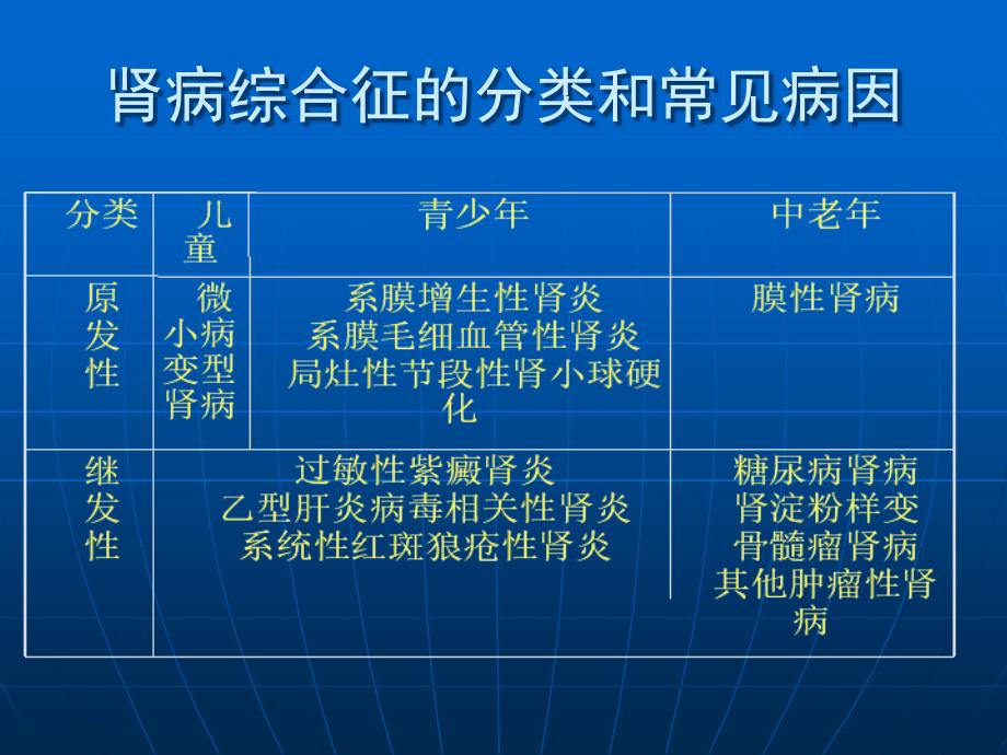 最新肾病综合征呕心沥血之作ppt课件PPT文档_第3页