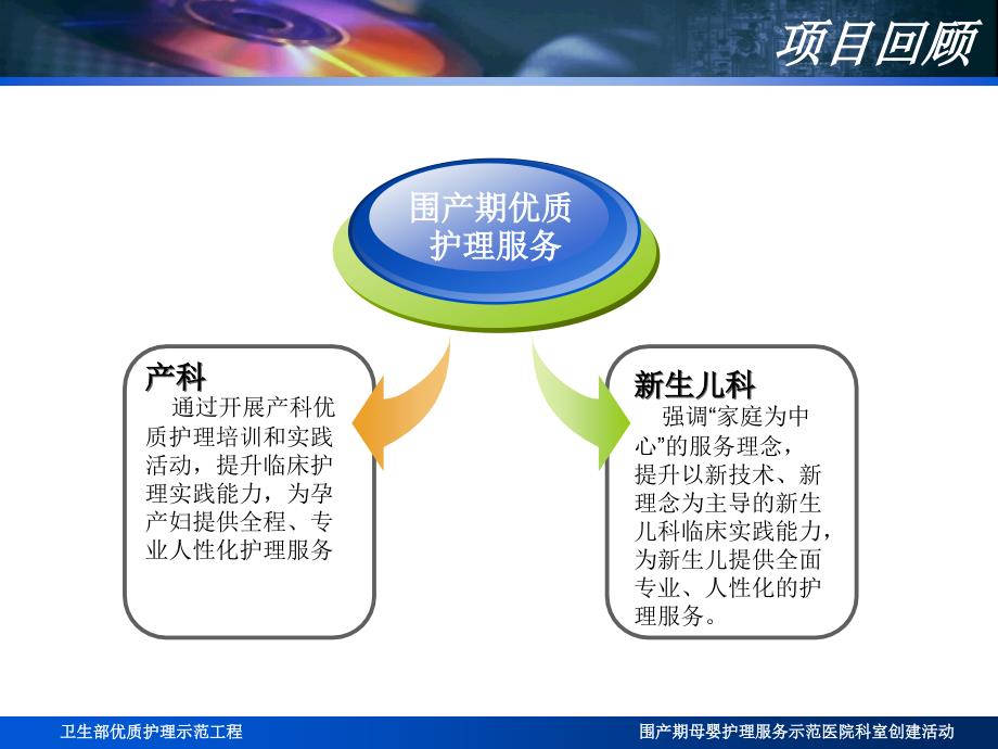 卫生部优质护理示范工程_第2页