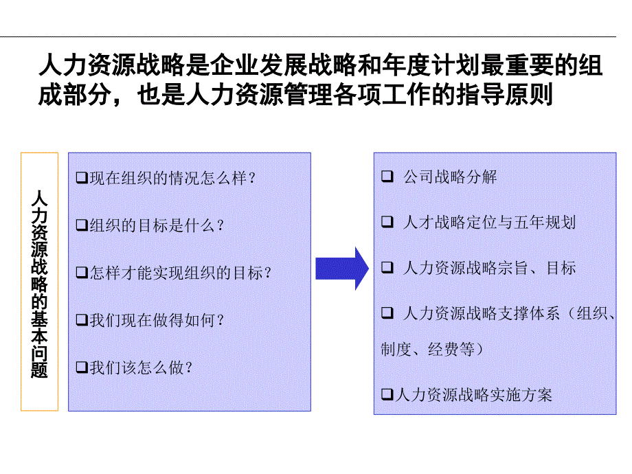 XX电力有限公司人力资源诊断报告_第4页