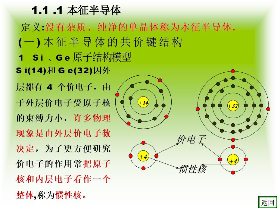 模拟电子电路基础优秀课件_第4页