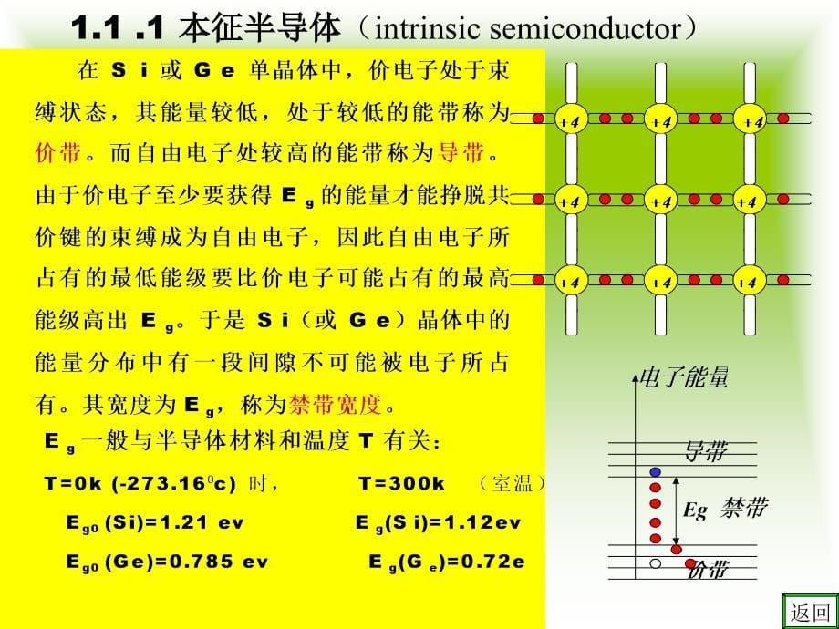 模拟电子电路基础优秀课件_第5页