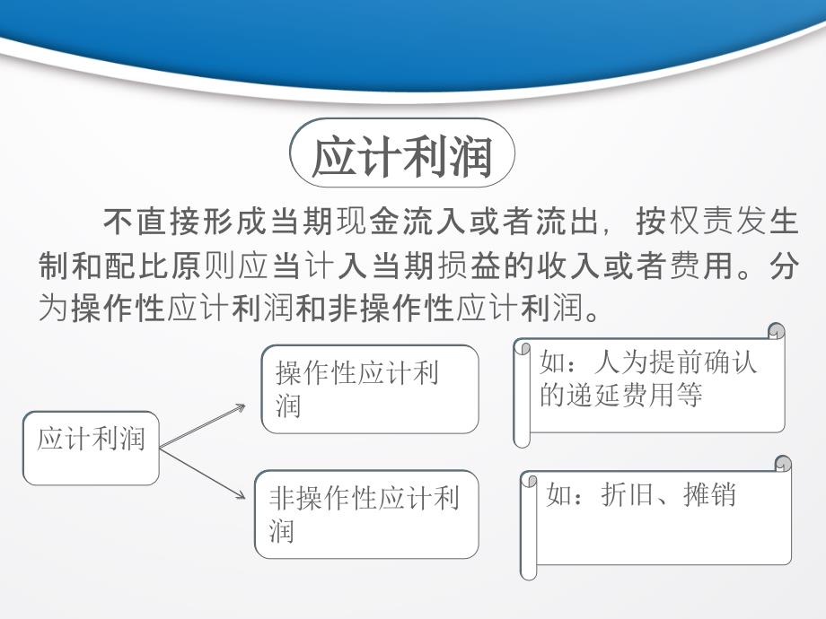 进口援助调查期间的盈余管理_第3页