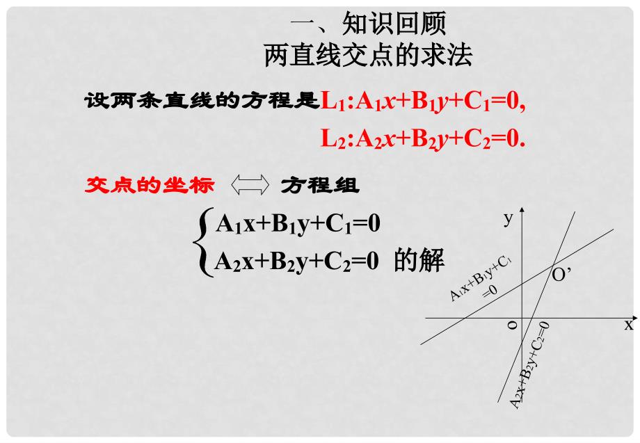 高二数学下册 12.1《曲线和方程》课件2 沪教版_第2页