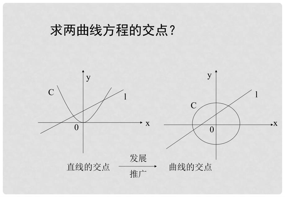 高二数学下册 12.1《曲线和方程》课件2 沪教版_第3页