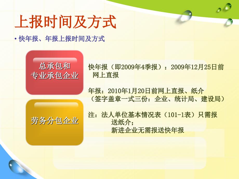 匿名用户余杭区建筑业统计年报培训_第4页