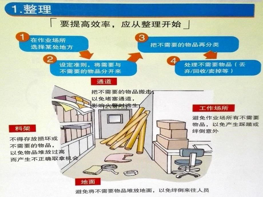 5S活动培训策划_第5页