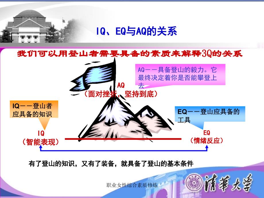 职业女性综合素质修炼课件_第3页