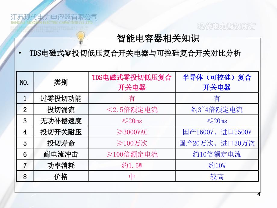 现代电力TDS智能式低压电力电容器产品介绍_第4页