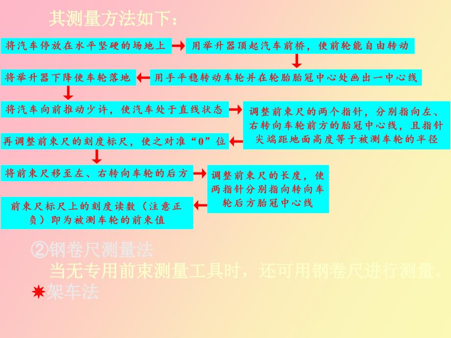 行驶系统的检测与诊断_第4页