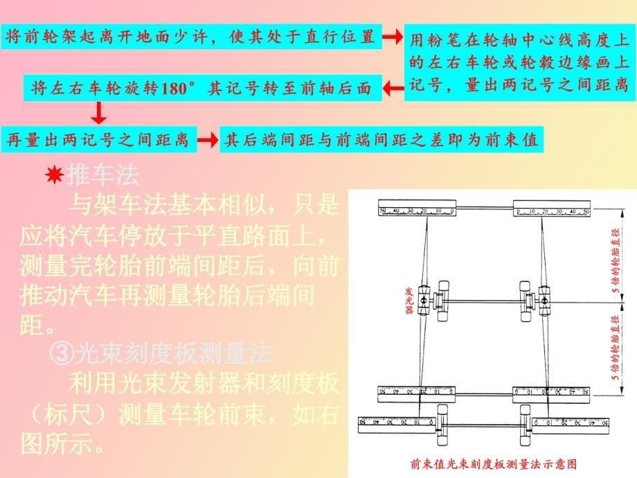 行驶系统的检测与诊断_第5页