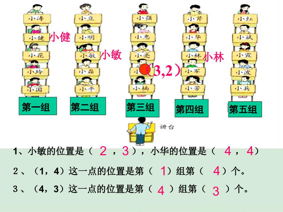 北师大版四年级上学期数学确定位置1公开课教学PPT课件_第2页