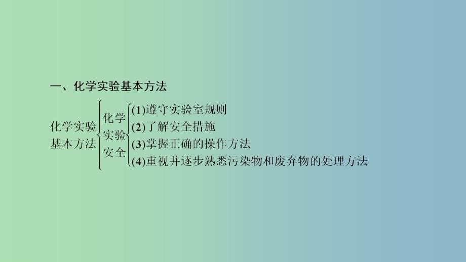 高中化学第一章从实验学化学章末素能提升课件新人教版.ppt_第5页