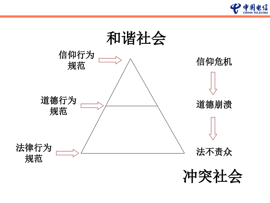 团建设与领导力_第3页