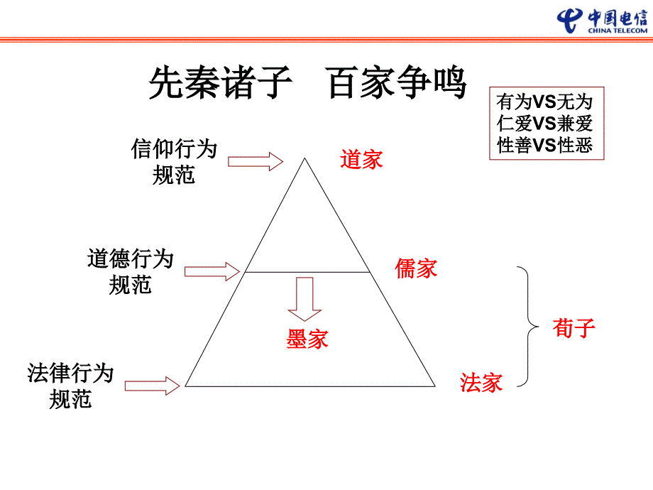 团建设与领导力_第4页