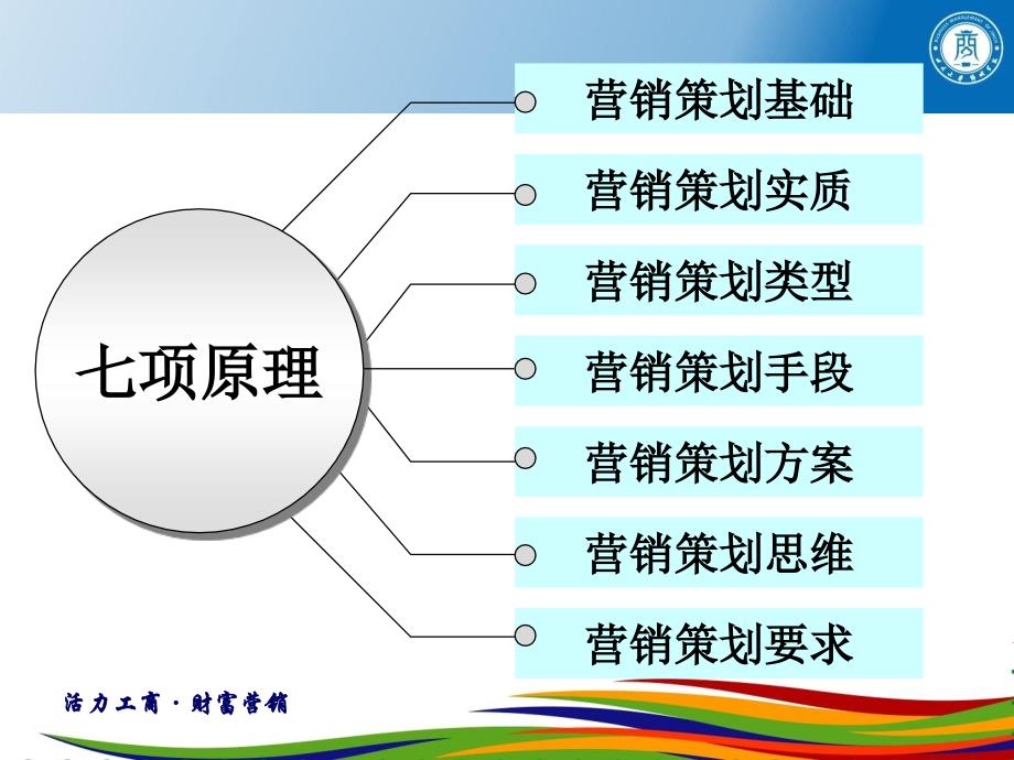 市场营销之营销策划_第4页