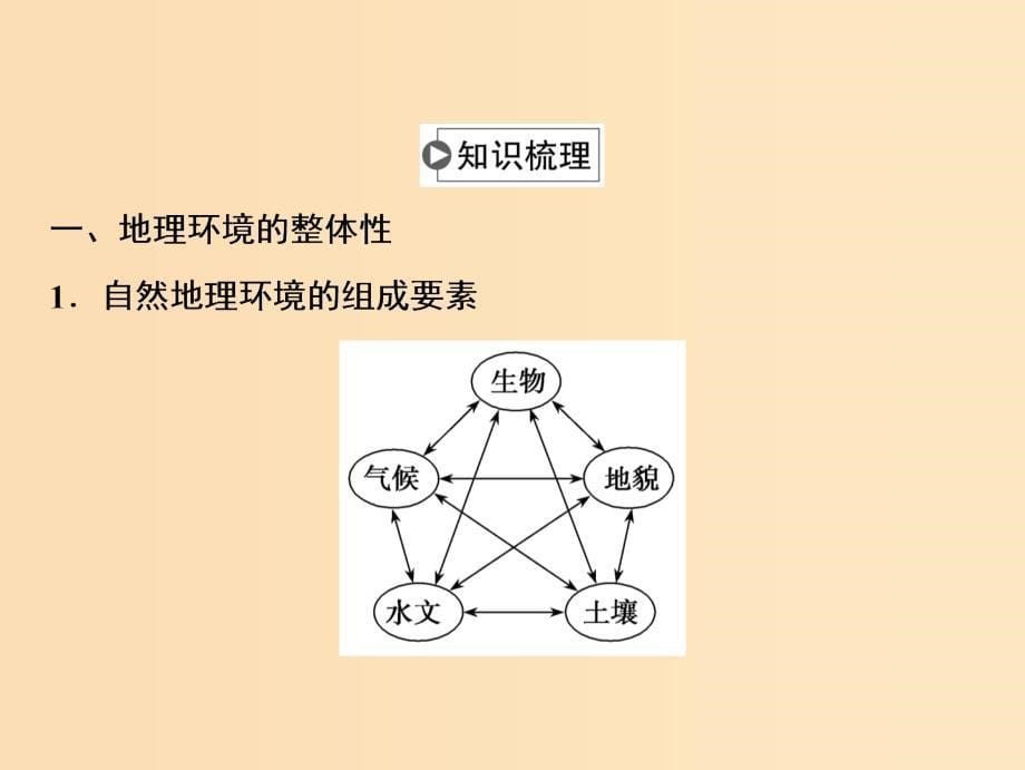 2019版高考地理一轮复习 第一部分 自然地理 第三章 地理环境的整体性和区域差异 第二讲 地理环境的整体性和地域分异课件 中图版.ppt_第5页