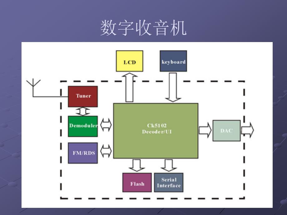 SoC与嵌入式系统PPT课件_第3页