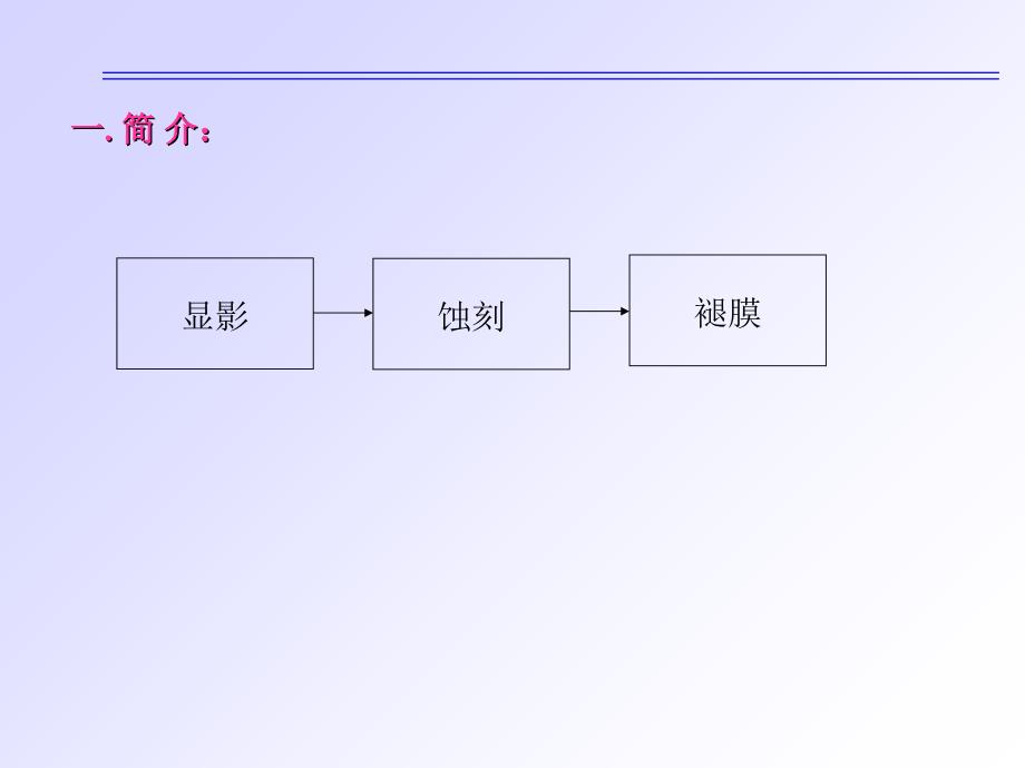 酸性蚀刻工艺流程教材_第2页