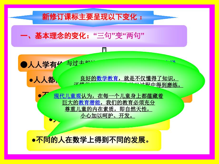 2011版数学课程标准解读(4[1]12)_第3页