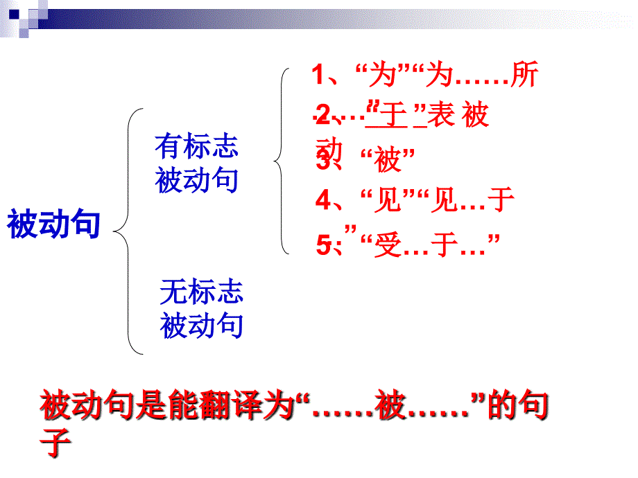 文言特殊句式巩固练习.ppt_第4页