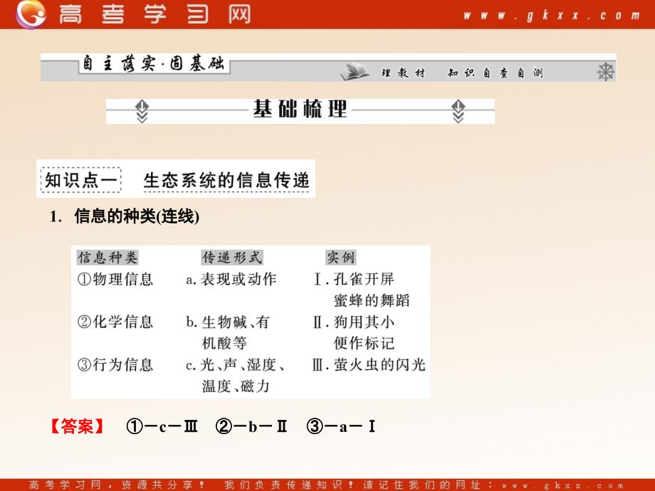 高考生物一轮复习课件：必修3 第5、6章第3课时生态系统的信息传递_生态系统的稳定性（人教版）_第3页