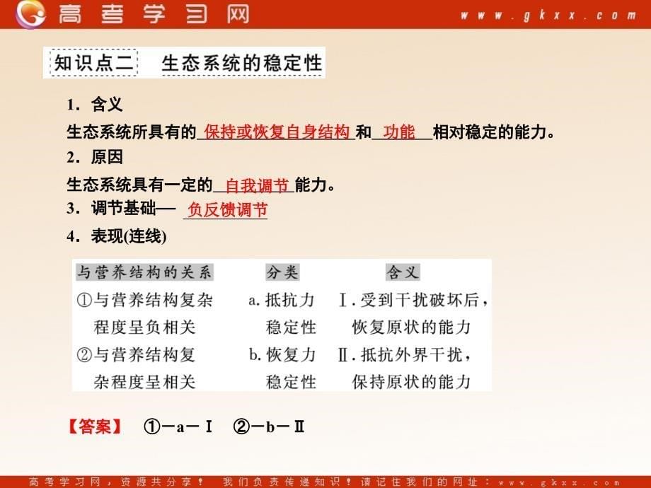 高考生物一轮复习课件：必修3 第5、6章第3课时生态系统的信息传递_生态系统的稳定性（人教版）_第5页