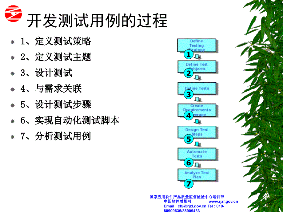 QC测试用例管理_第4页