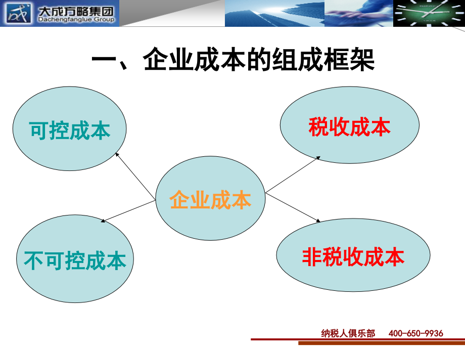 有效降低成本的战略与方法_第4页