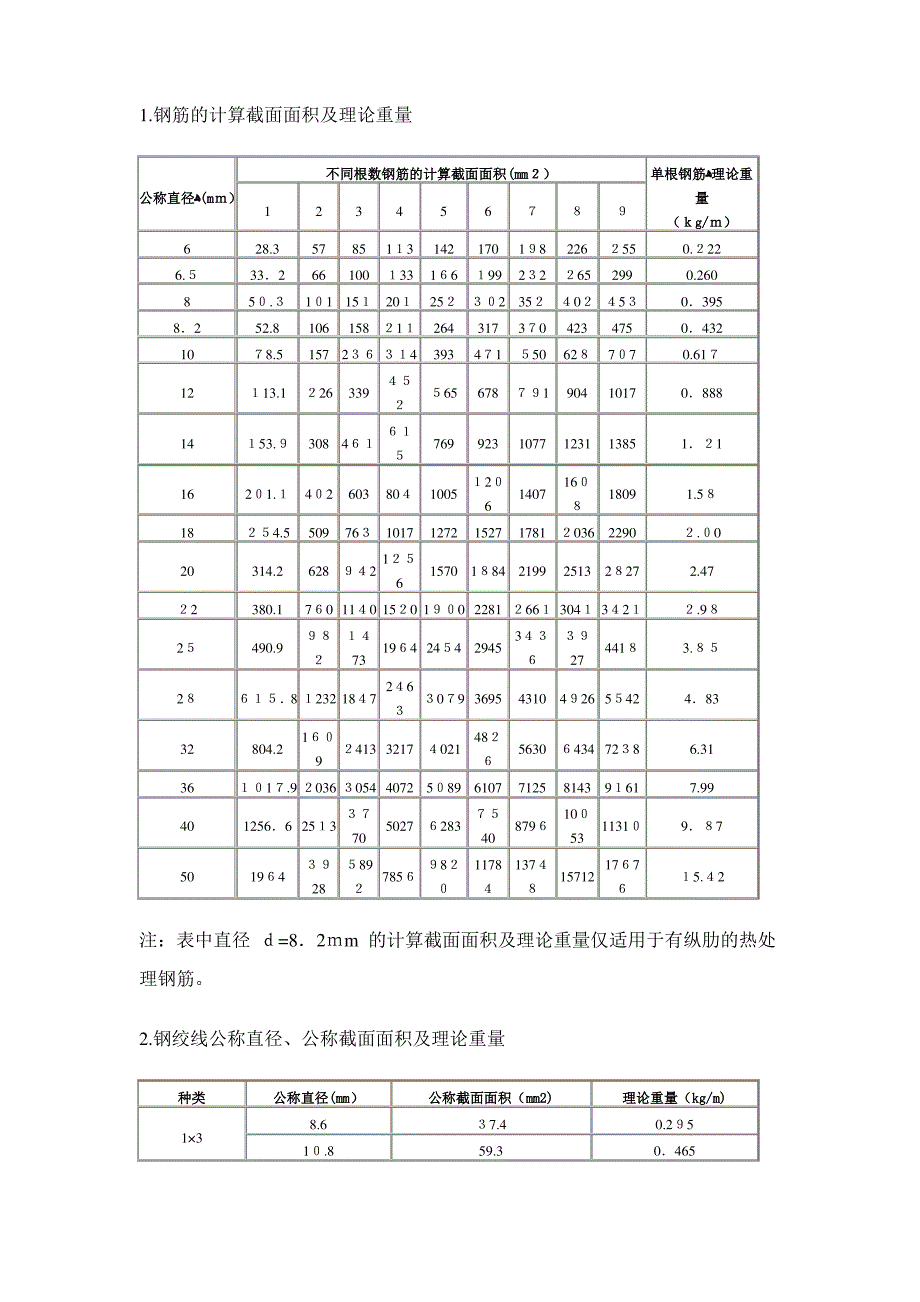 自-钢筋公称重量-完全版_第1页