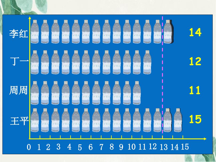 三年级数学下册比一比3课件北师大版课件_第3页