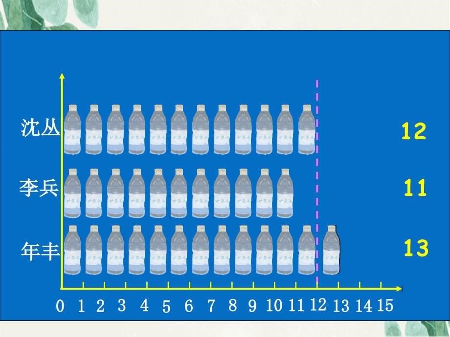 三年级数学下册比一比3课件北师大版课件_第5页