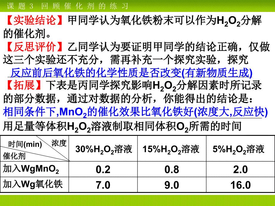 新人教版九年级化学上册制取氧气2课件_第4页