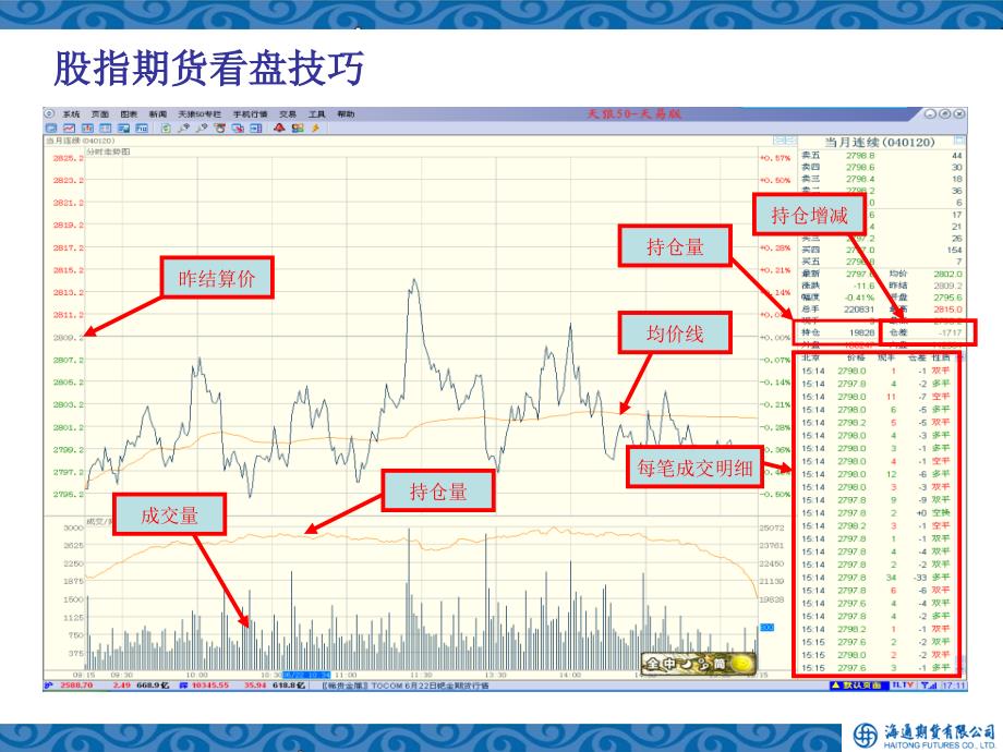 股指期货交易技巧及日内交易策略介绍课件_第3页