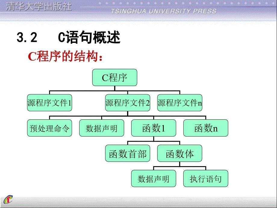 第3章简单程序_第5页