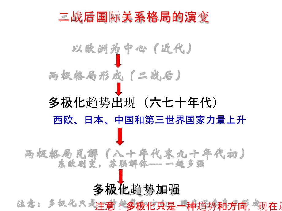 世界多极化趋势_第4页