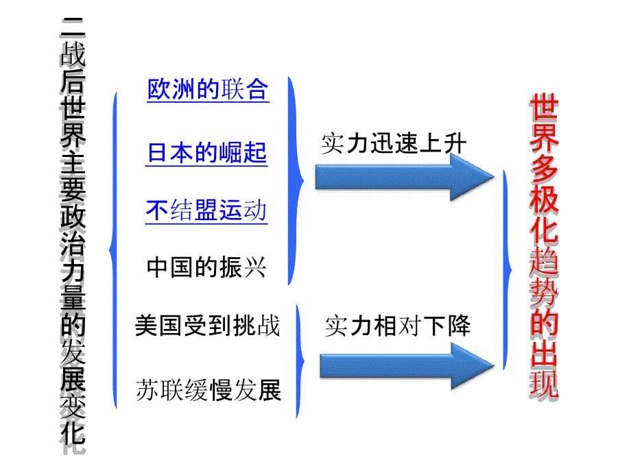 世界多极化趋势_第5页