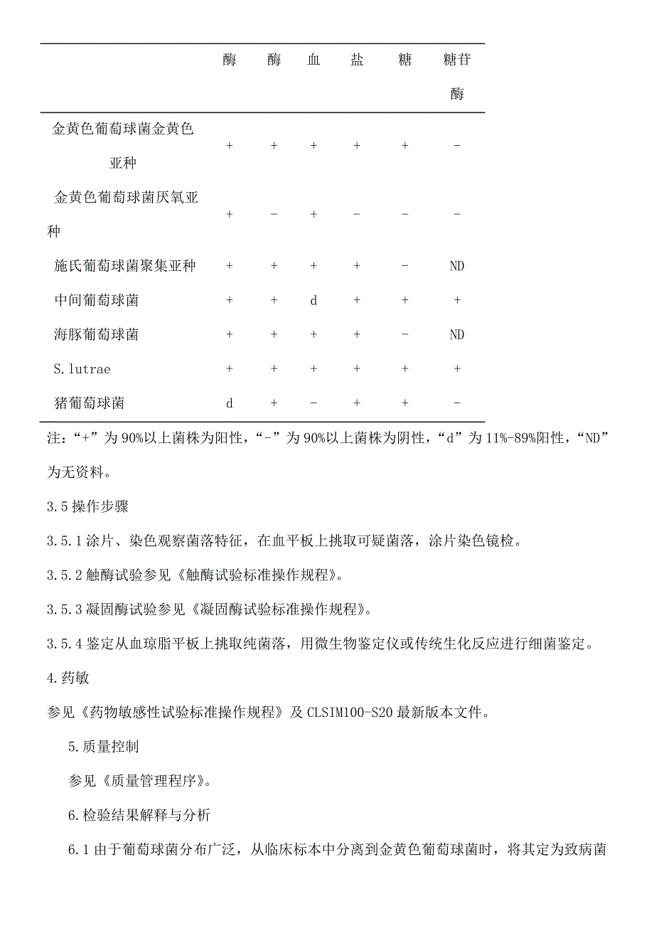 葡萄球菌属检验_第2页